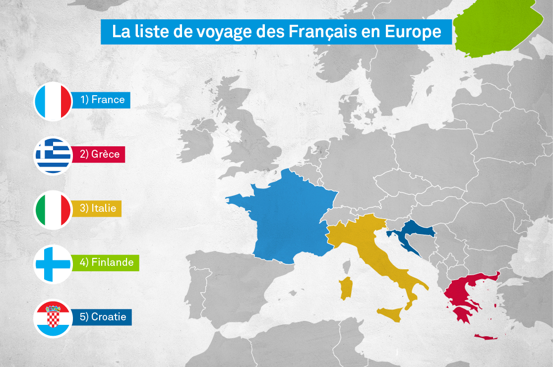 Liste de voyage des Français